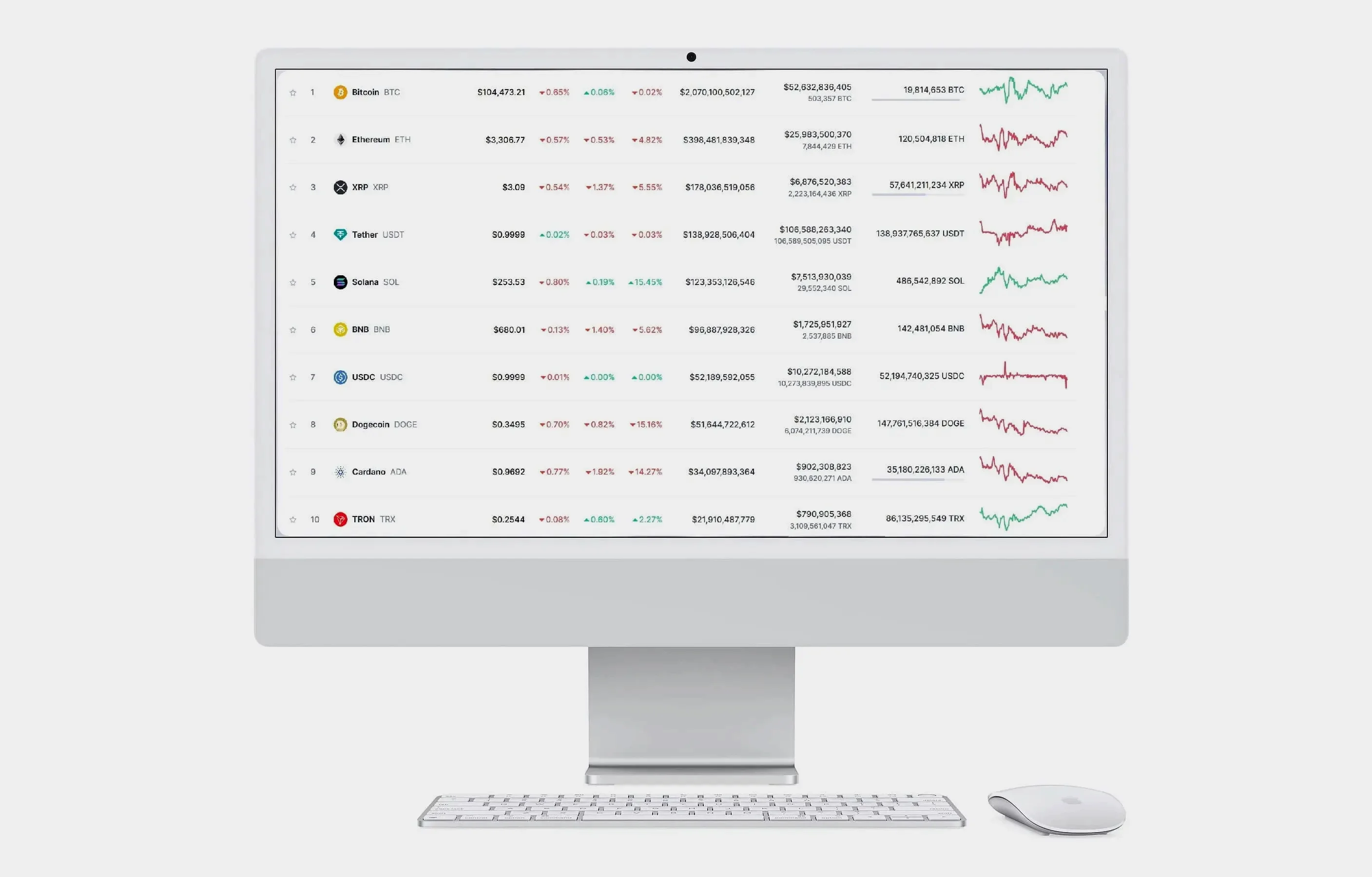 Zon Rendishof crypto strategie
